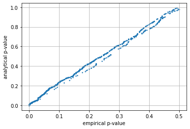 ../_images/NOTES 04.04 - HYPOTHESIS TESTING - COMPARING SAMPLE MEANS_18_2.png